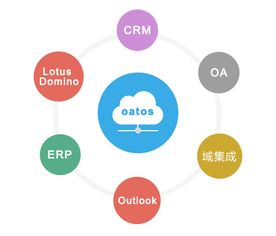 燕麦企业云盘 oatos企业网盘 的特色在哪里