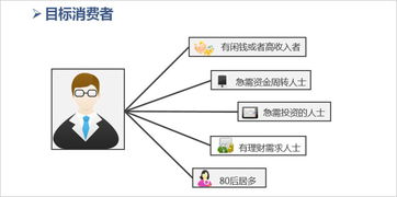 微信智能crm管理系统,精准微信营销如虎添翼