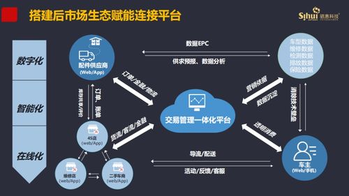 60000 门店,12年精心钻研,只为建立一套完善的服务体系,助推企业大步向前