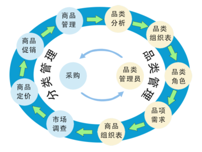 主题:零售药店品类管理解决方案