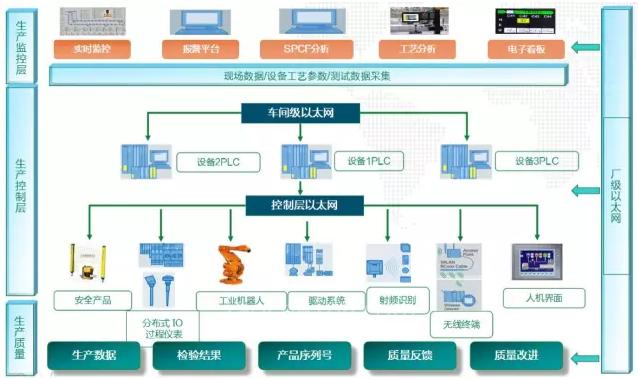 智能工厂建设整体解决方案_生产_管理_企业