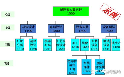 企业经营计划管理 下