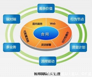 智邦国际一体化管理 助推机械行业发展