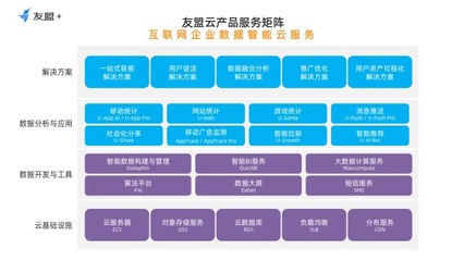 友盟+重磅发布友盟云 为互联网企业打造数据智能云服务