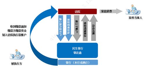 科技金融赋能 服务实体经济