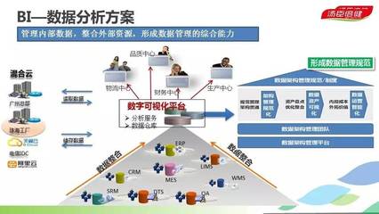 【智能制造实践推荐】:民族企业迈向工业4.0,软硬融合,打造智能化透明工厂