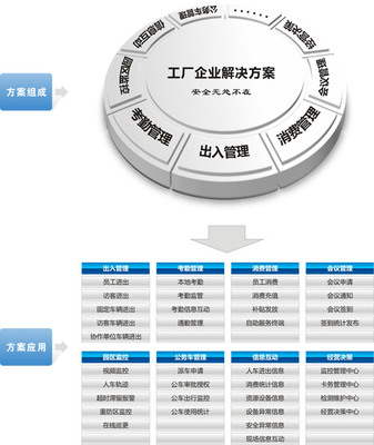 捷顺工厂企业智能管理方案