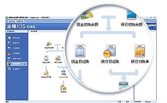 金蝶KIS行政事业版 金蝶精准账务,高效资产管理 企业管理,随时定制 贴心服务,多管齐下