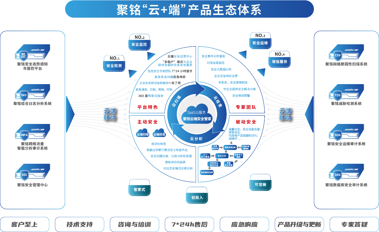 聚铭网络入选中国信息通信研究院“数据安全推进计划”成员单位