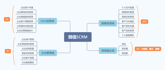 私域怎么做?一款私域产品从0到1的复盘