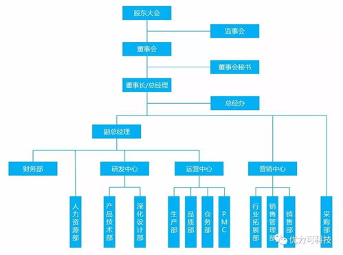 走进优力可 企业经营