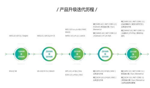 企业数字化转型为什么很难转成功 精工提供制造行业数字化工厂全流程解决方案