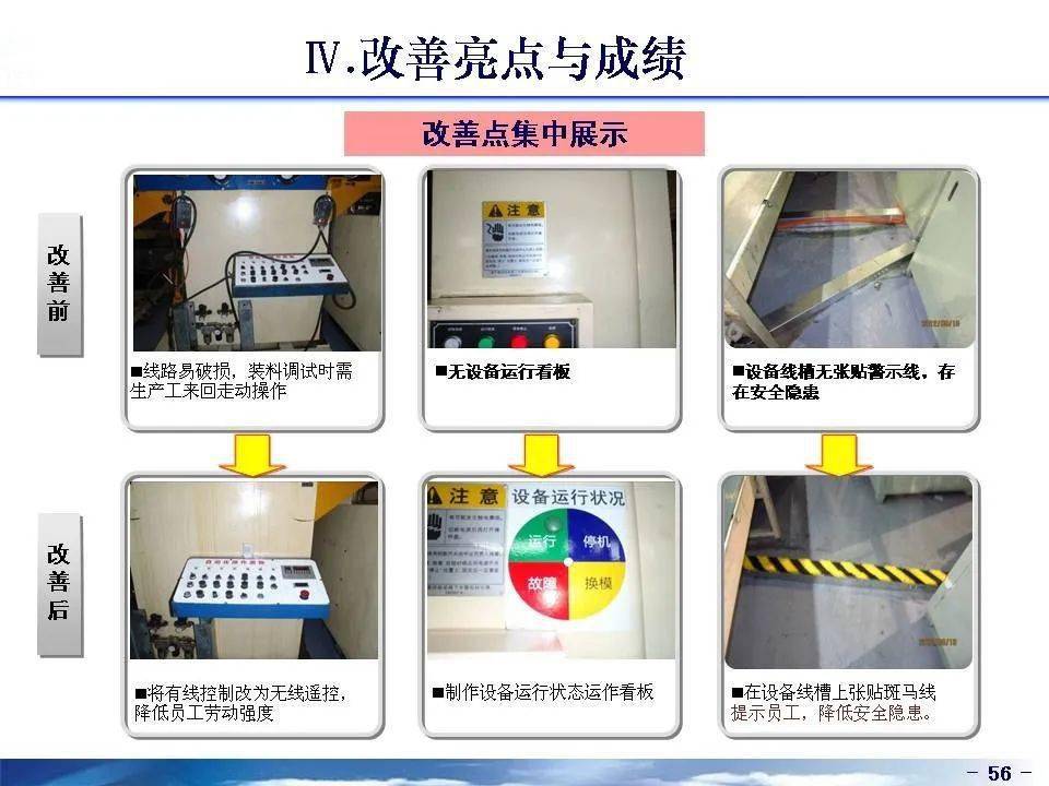 工厂企业开展5s管理现场改善的七大执行步骤_手机网