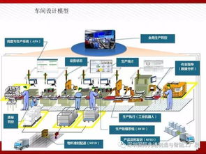 图说 智能工厂解决方案全解析