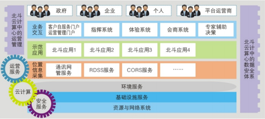 陕西北斗恒星