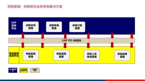 大型集团企业数字化管控平台及信息化治理服务体系建设方案ppt