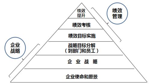 年底将至,绩效考核该怎么做