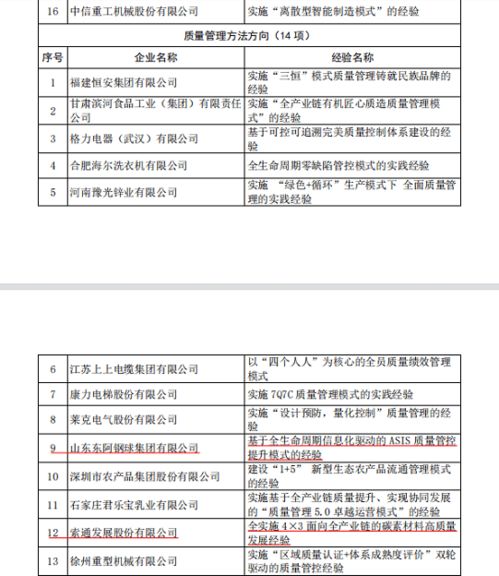 2021全国质量标杆名单出炉 山东11家企业入选